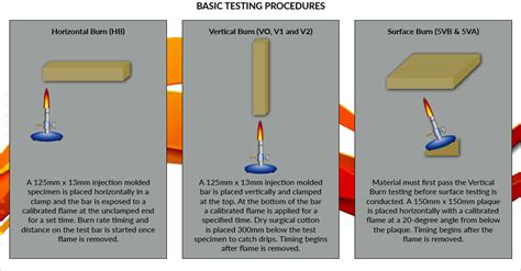 ul 94 flame retardant rating